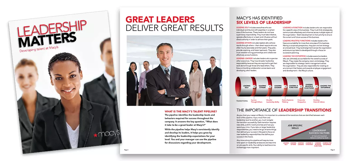 Cover and spread from the Leadership Matters program brochure. The cover image features a confident black woman staring directly into the camera with a bold, red and black, all-caps headline that reads Leadership Matters. The spread has a bold, red and black, all-caps headline that reads "Great leaders deliver great results" and illustrates the leadership pipeline at Macy's.