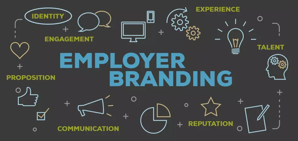 Illustration of Employer Branding Components