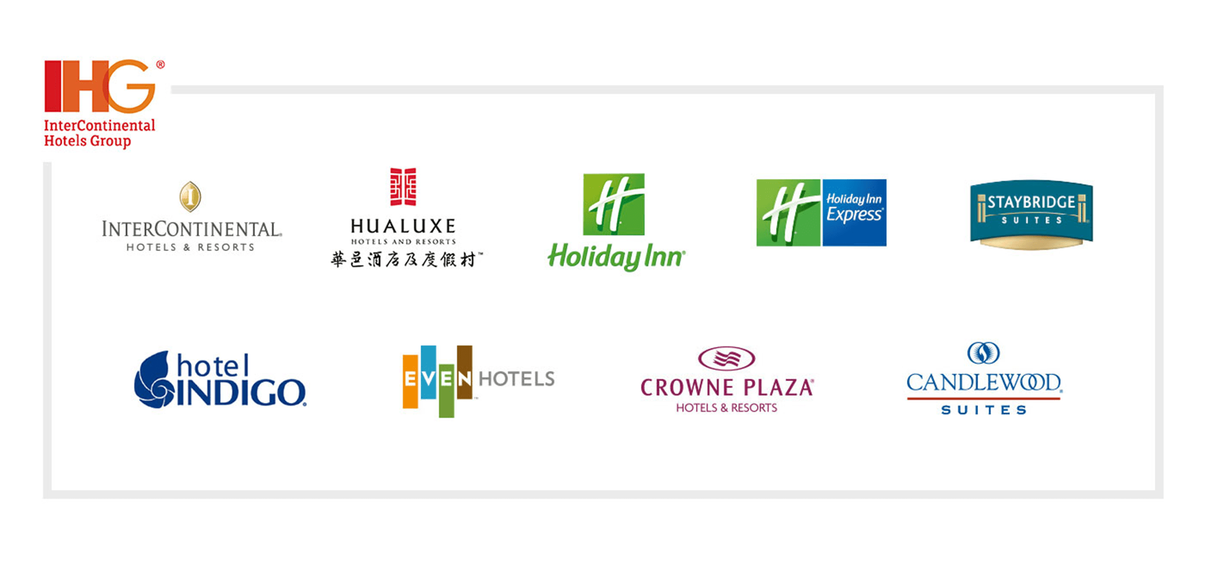 IHG's family of hotel brands