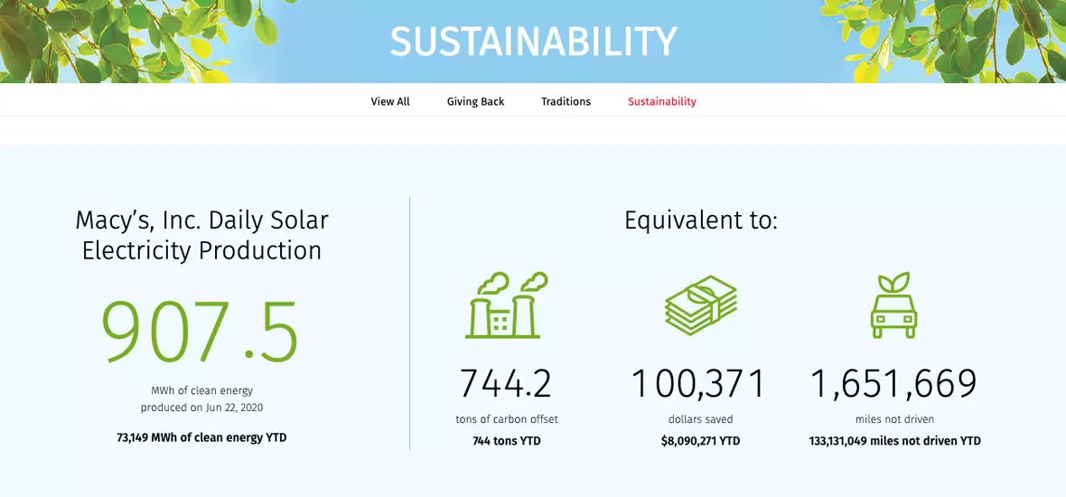 Close up of the solar dashboard on the sustainability landing page 